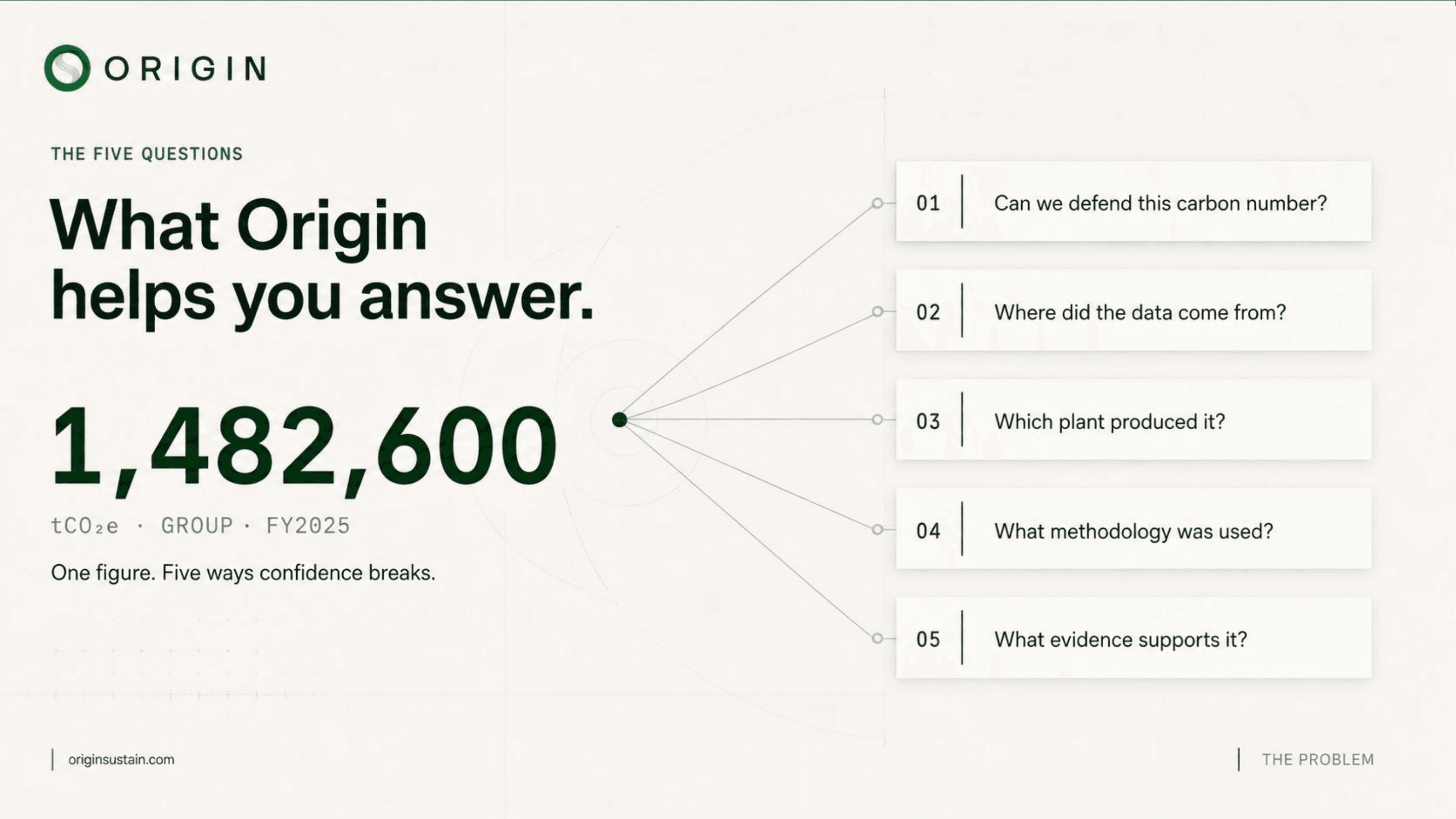 Five Questions that Break Spreadsheets