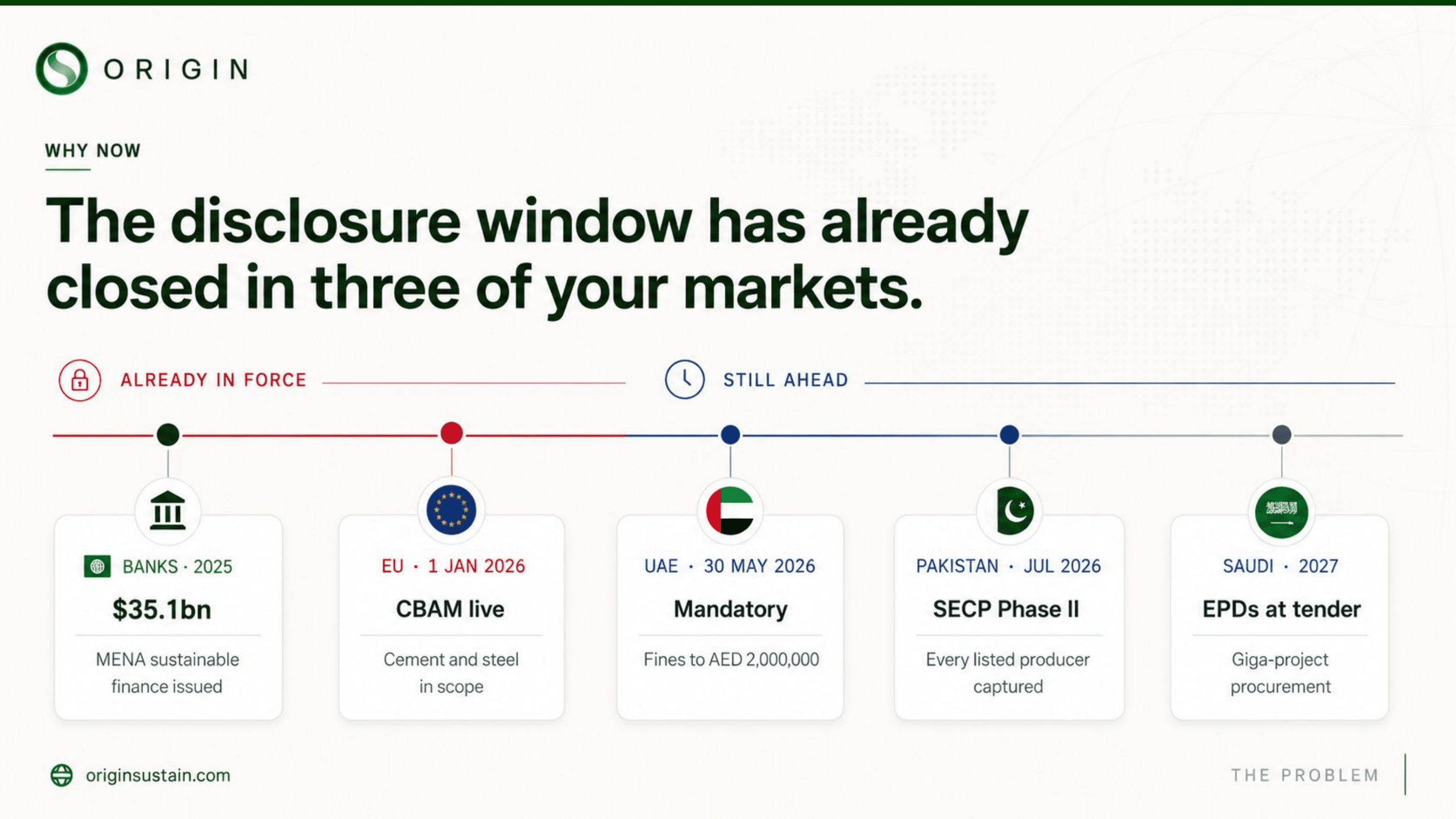 Multi-Framework Regulatory Disclosure Window