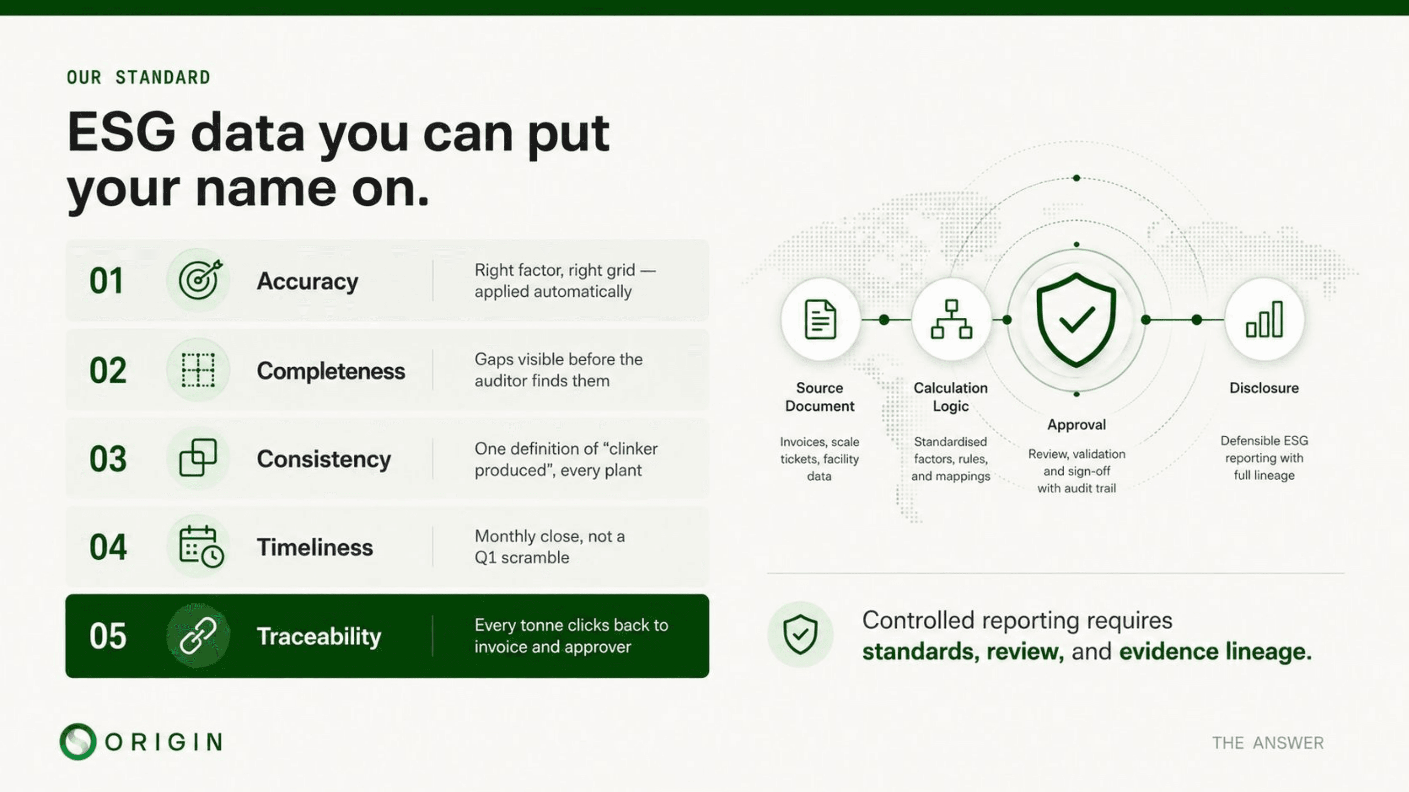 Forensic ESG Lineage and Standard Review