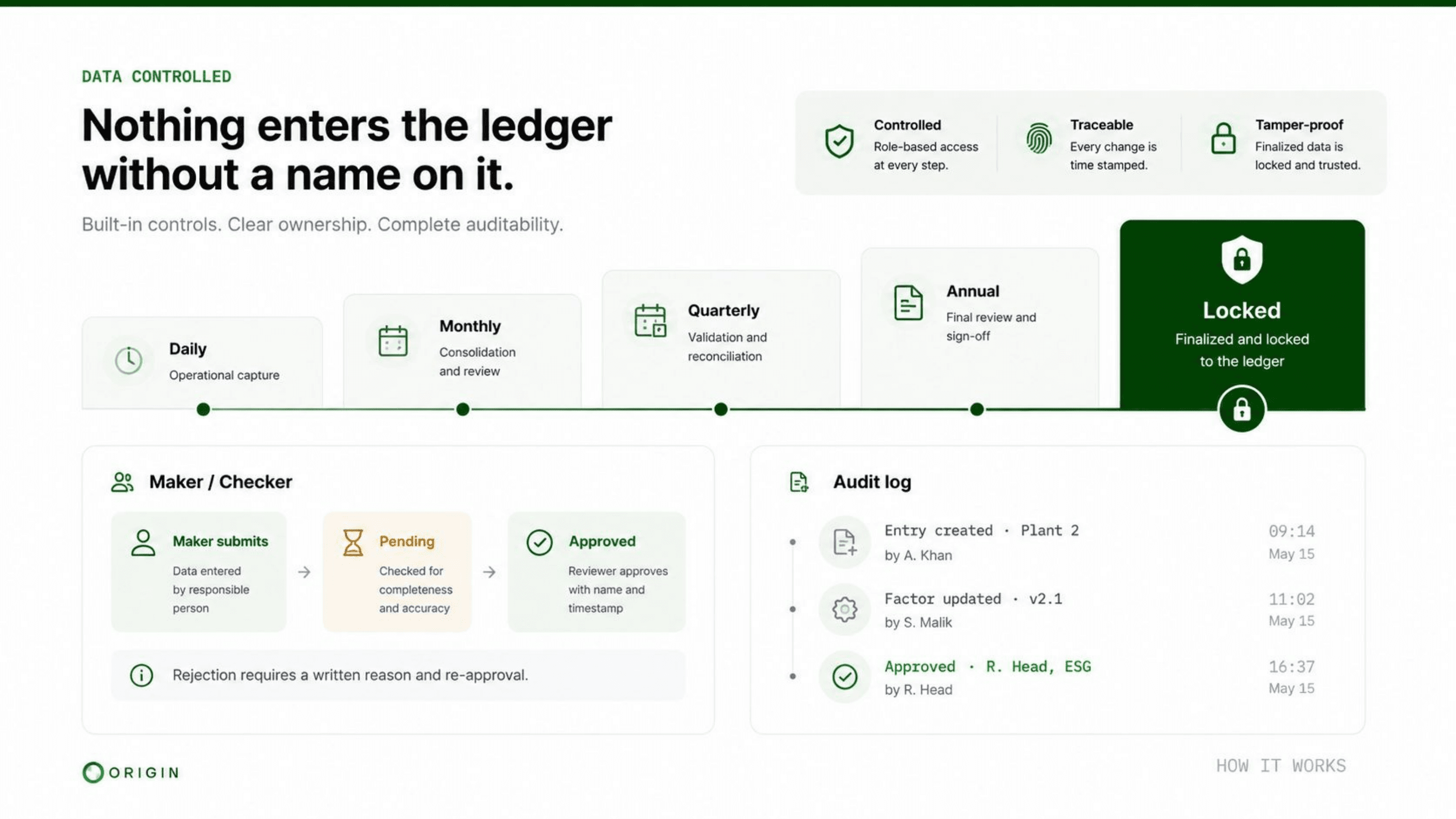Maker/Checker Control Framework and Audit Trail