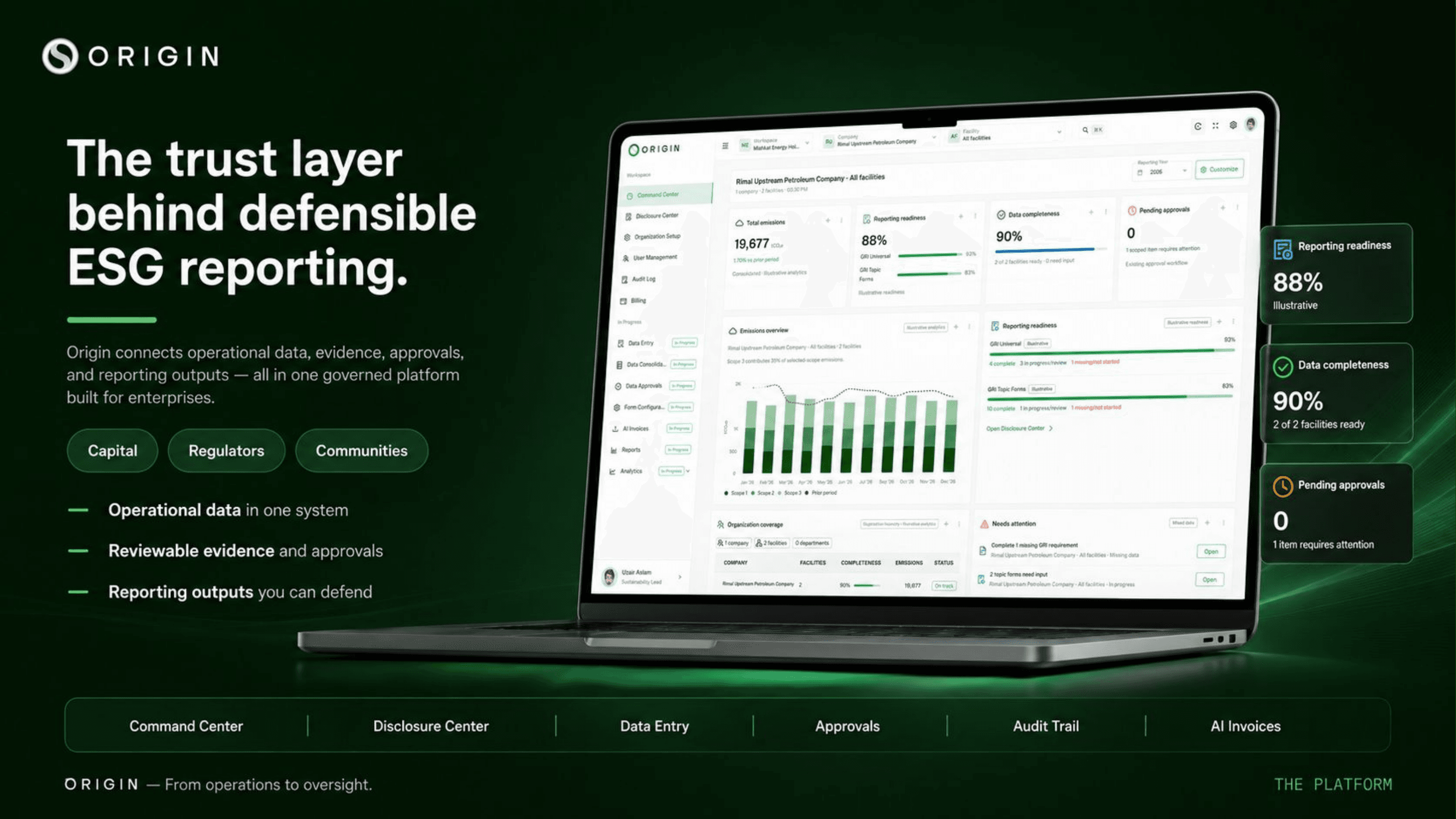 Origin Governed Platform and Trust Layer