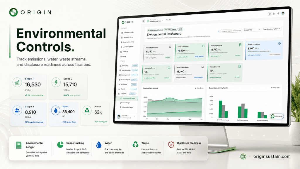 One Data Spine for Environmental, Social, and Governance Controls